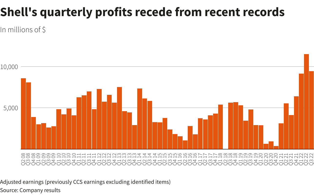 Reuters Graphics Reuters